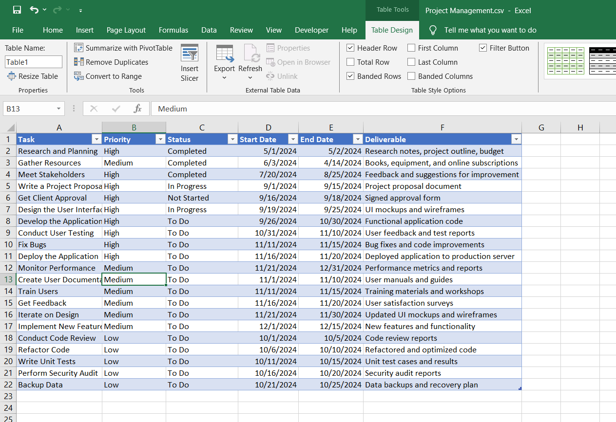 Pivot Tables in Excel Explained: What Are They Actually For?