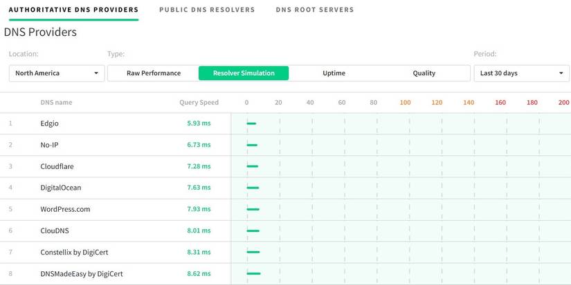 This Little-Known VPN Setting Can Make a Surprising Difference