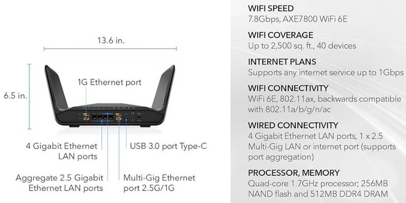 Here's How I Compare Wi-Fi Routers and Decide Which One to Buy