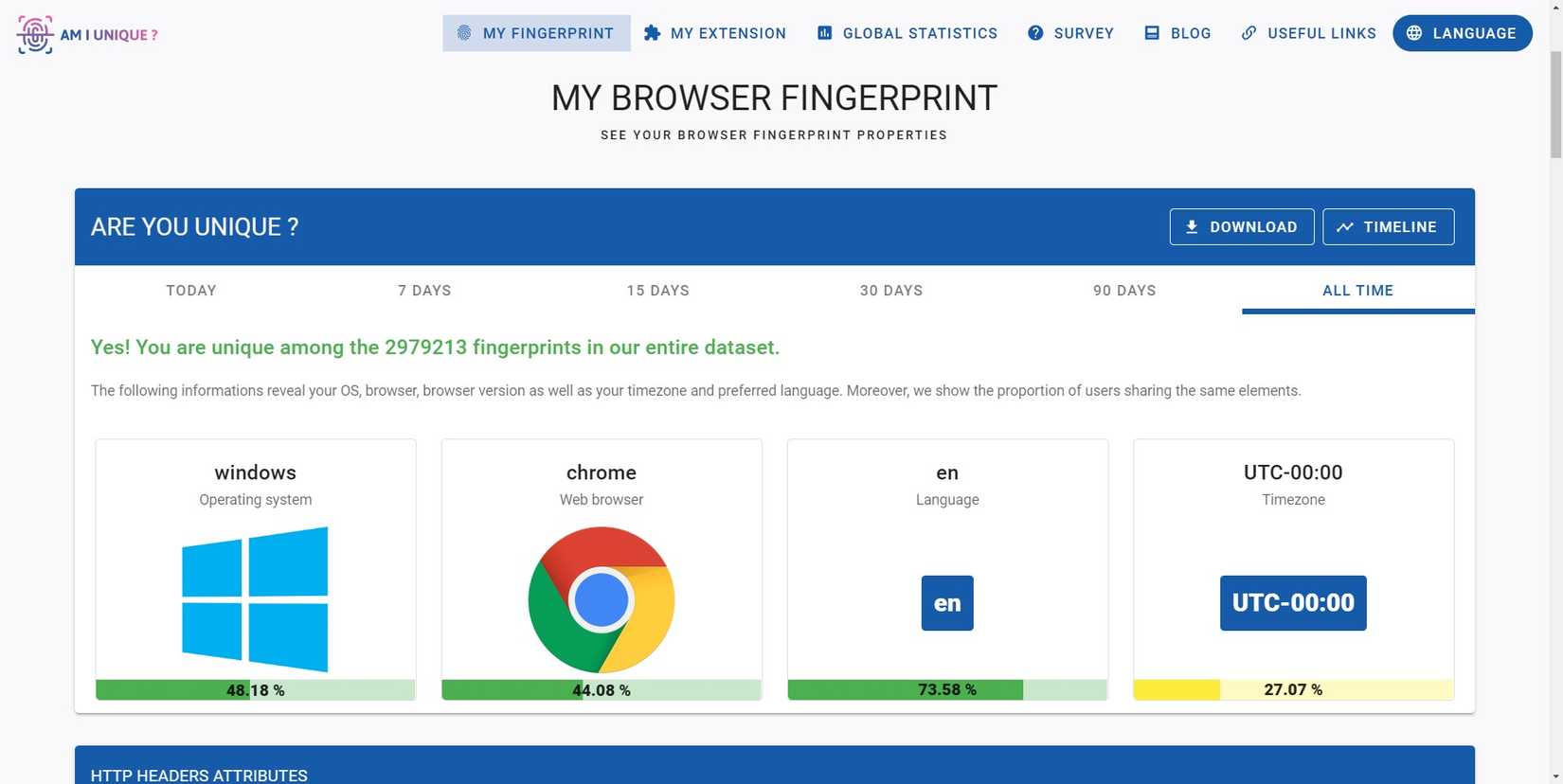 Fingerprint Test Web Html Code Use This Quick Test to See How Unique Your Browser Fingerprint Is