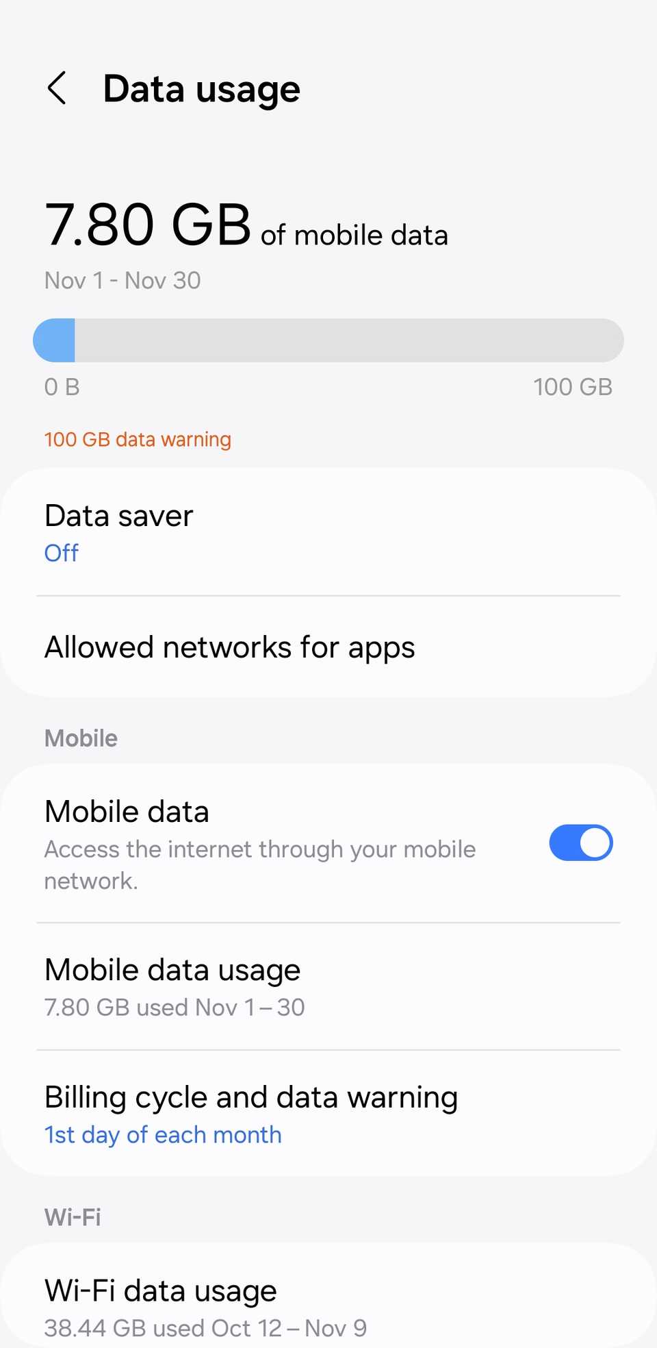 How I Cut My Mobile Data Usage and Saved Money in the Process