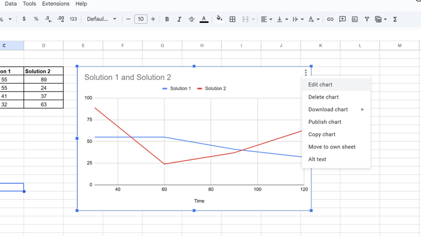 How to Chart Google Sheets Data in Google Docs
