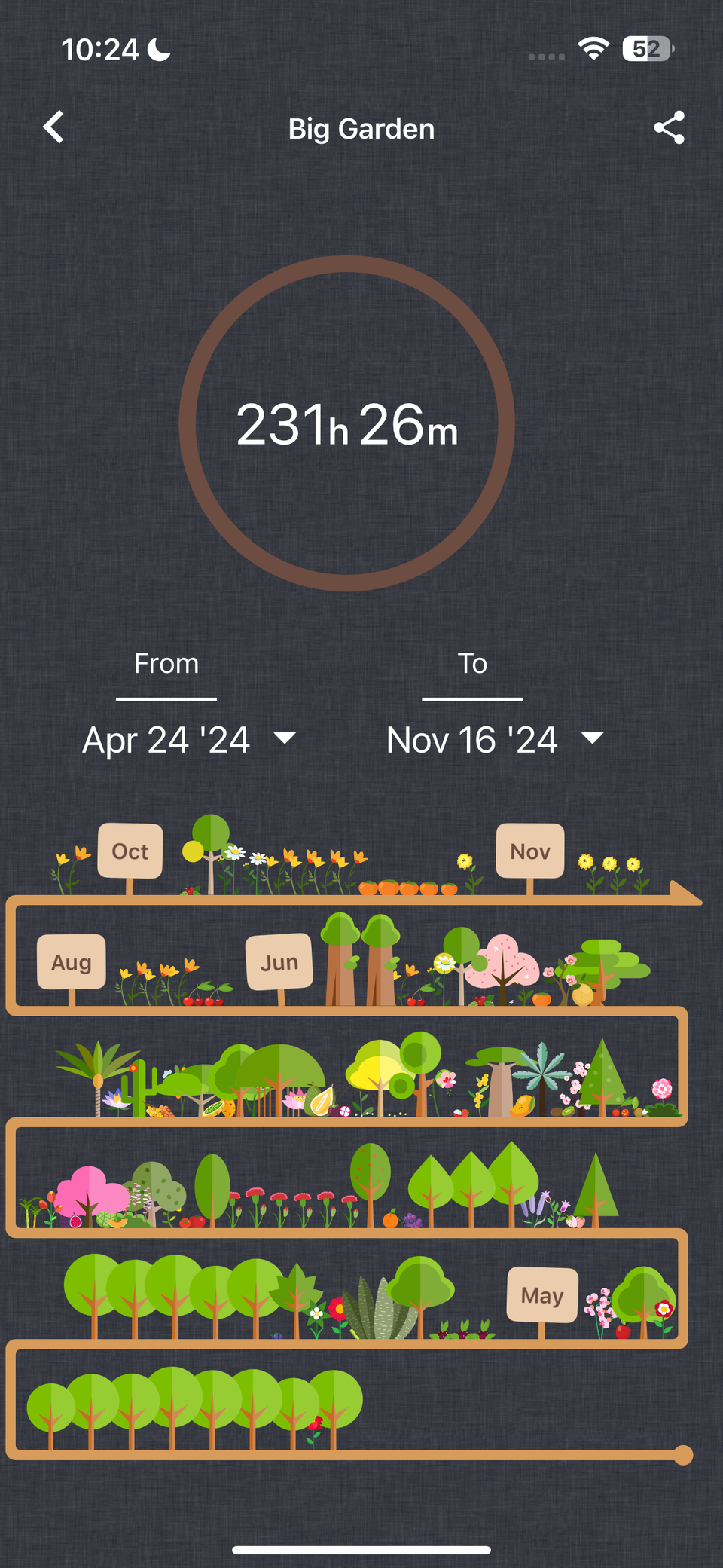 نمای بزرگ باغ Flora