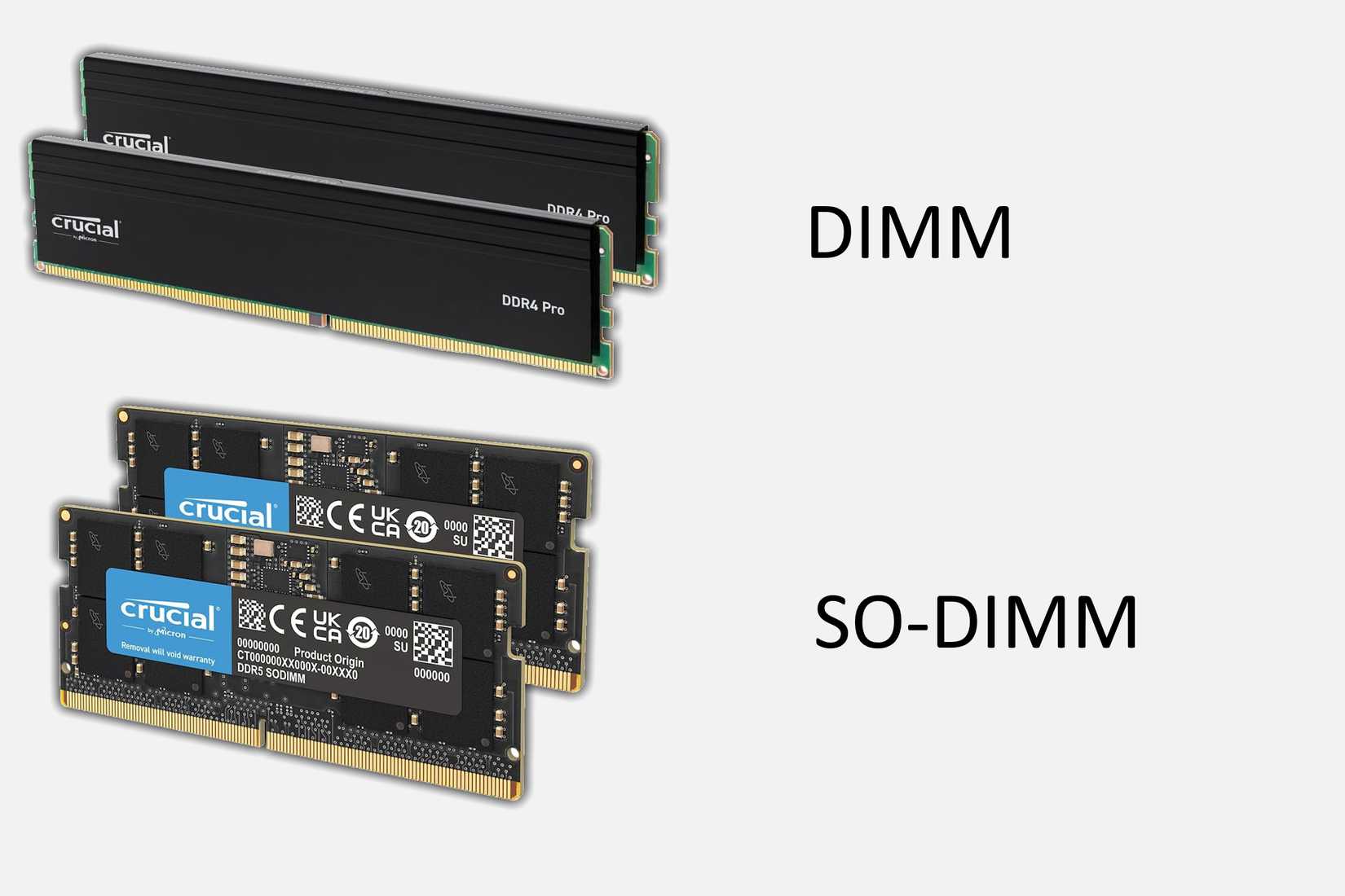 Pc Ram Pins Matching Guide How to Upgrade Your Laptop RAM: A Step-by-Step Guide