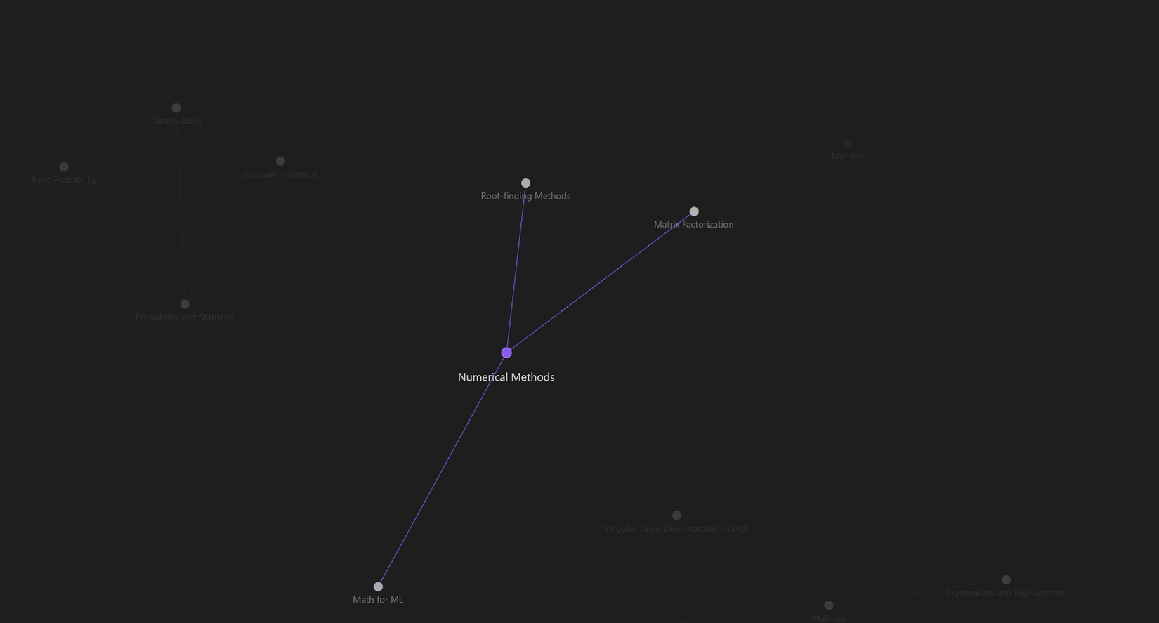 6 Reasons Why Obsidian Is My Go-To App for Deep Research Projects