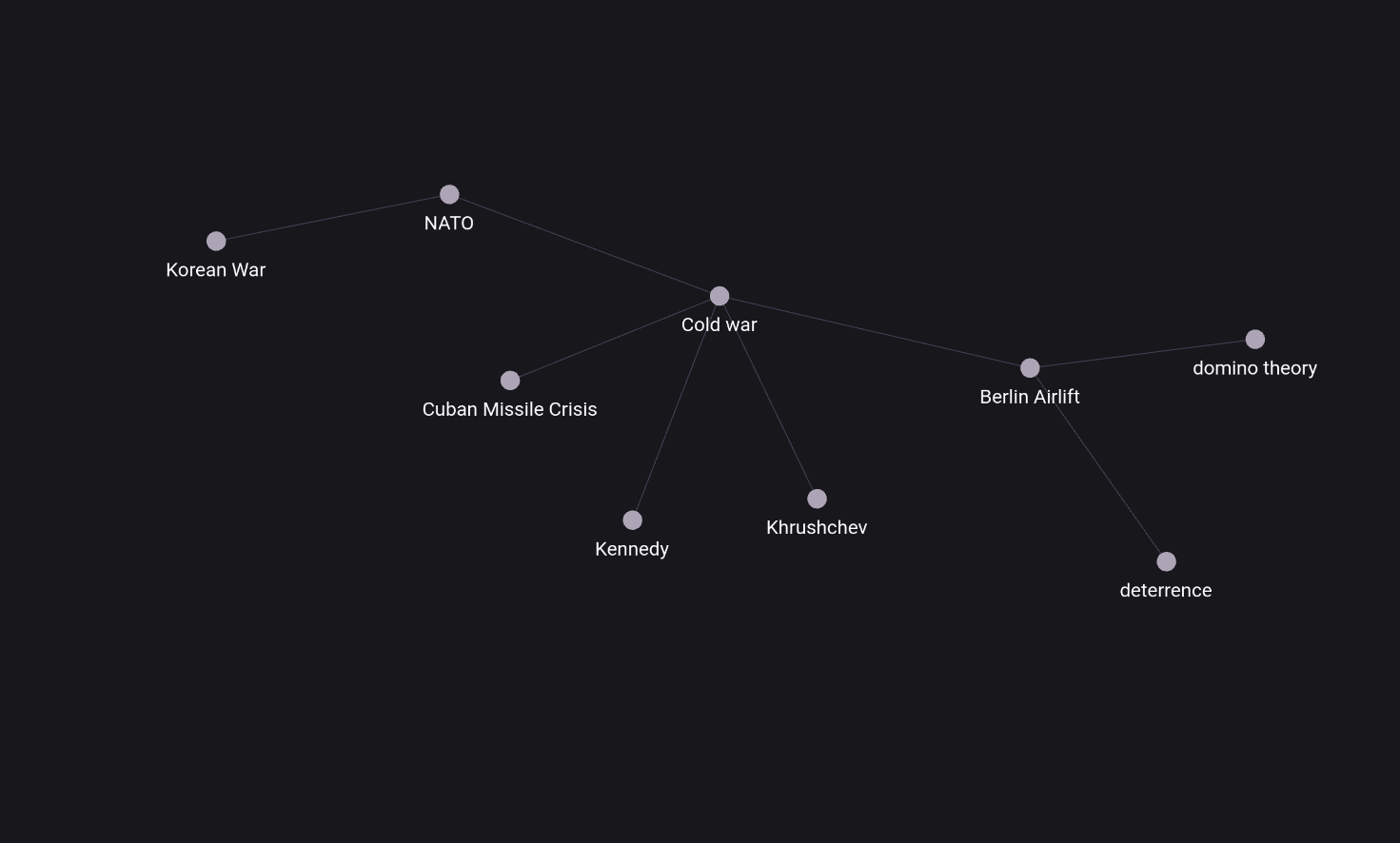 Obsidian graph view from cold war notes that show how different events related with each other