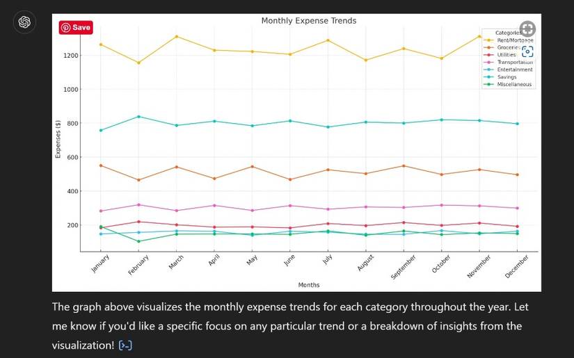Expense Trend I Used ChatGPT to Create a Custom Budget, and It Worked (Up to a Point)