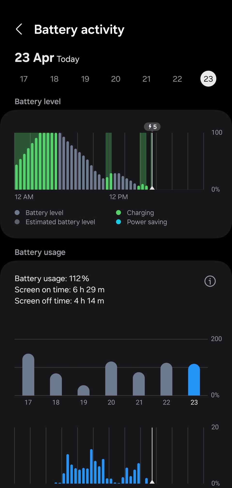 Your Android Apps Are Tracking You—4 Signs to Watch For