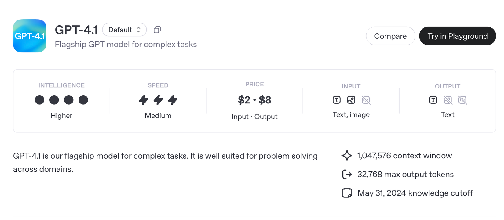 GPT-4.1 Has Launched—Here's Everything You Can Do With It