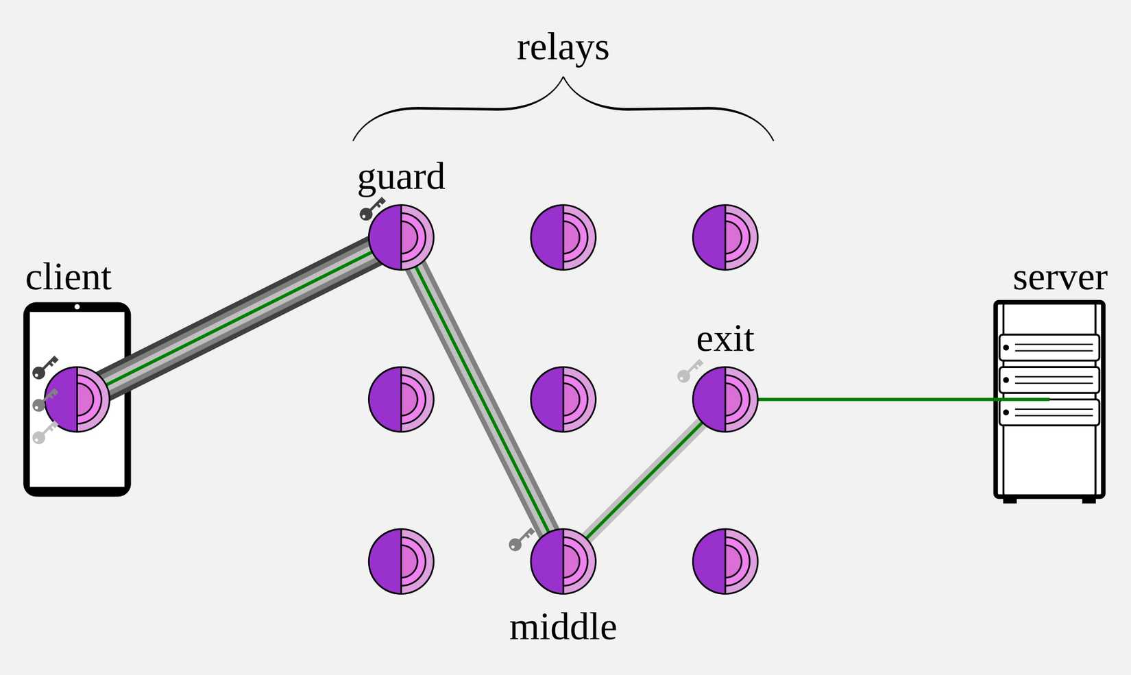 This Is How Tor Works (And What It Really Hides From Your ISP)