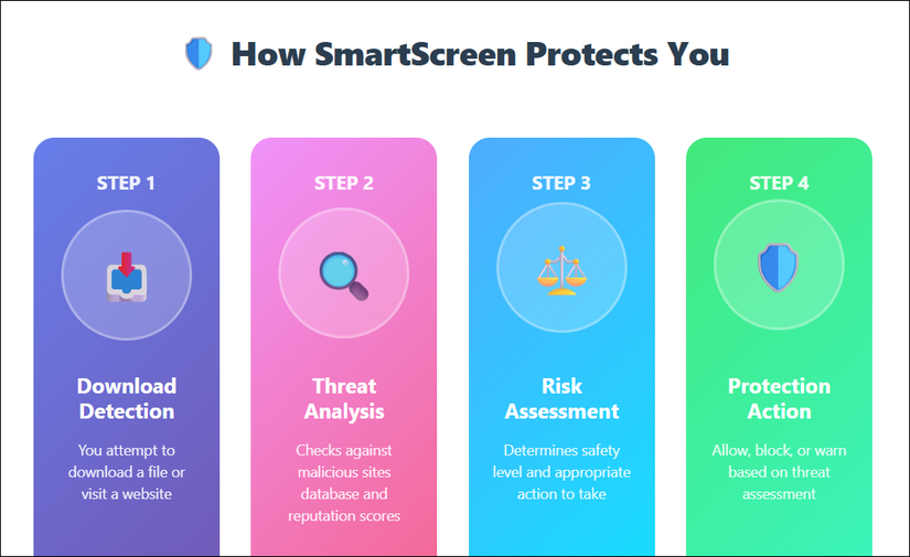 How to Enable or Disable the SmartScreen Filter in Windows