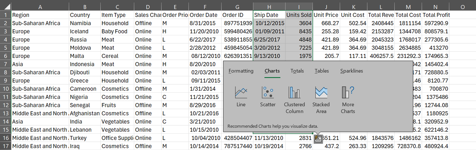Charts recommended by Quick Analysis in Microsoft Excel after selecting Columns H and I