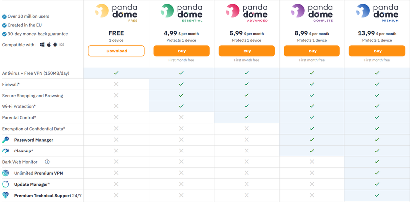 Panda Antivirus Pricing