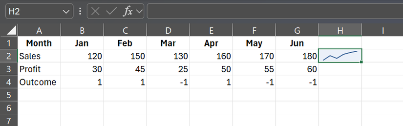 I Use This Excel Trick to Visualize Trends in One Cell