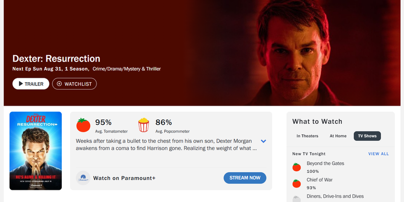 The Rotten Tomatoes score of "Dexter: Resurrection."