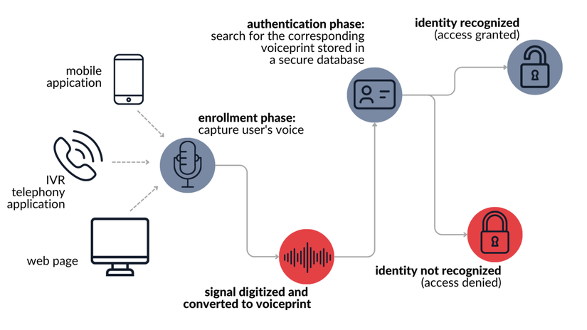 This Authentication Method Is Horribly Insecure—AI Just Made It Worse