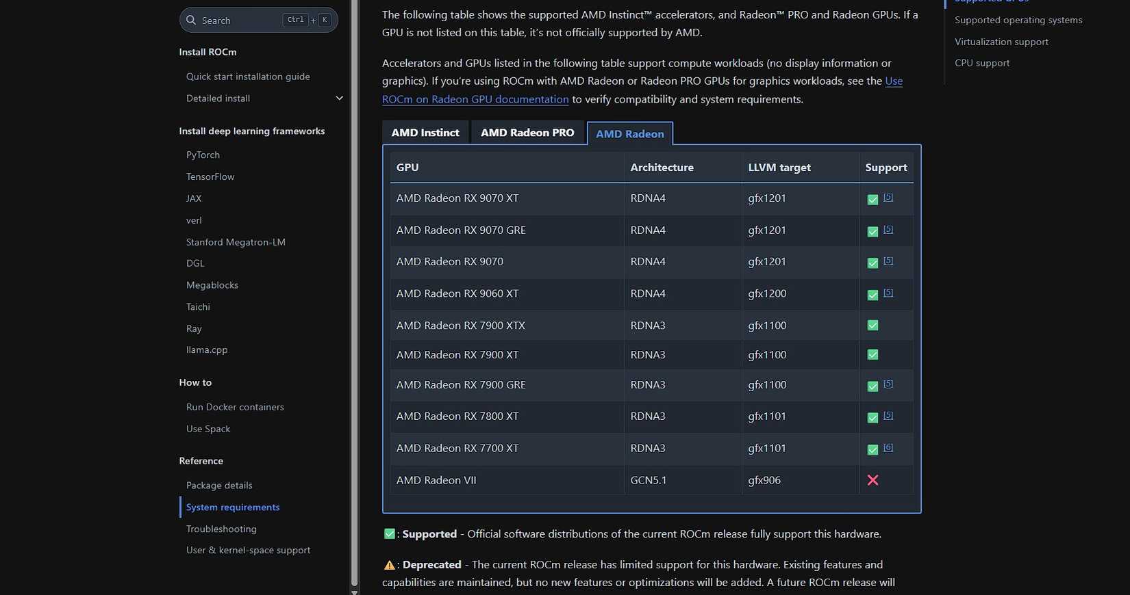 AMD RCOm support devices