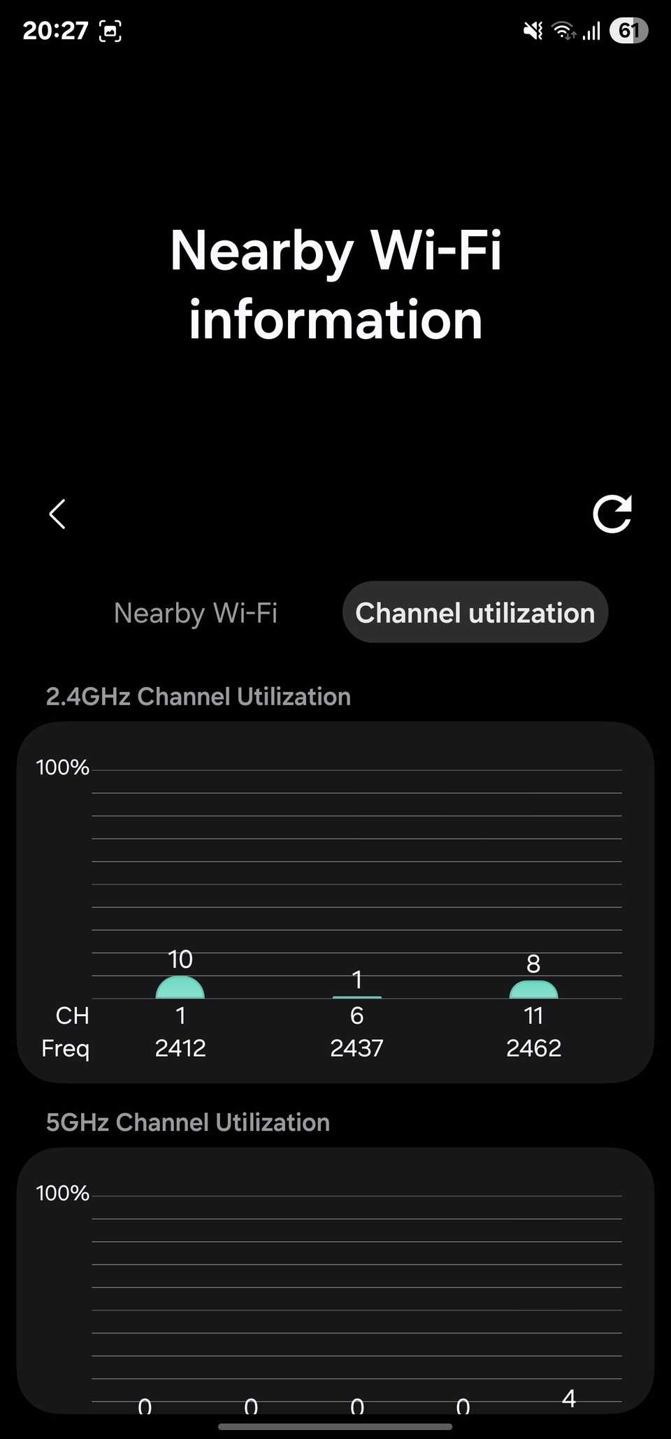 Channel utilization tab on the Nearby Wi-Fi information page.