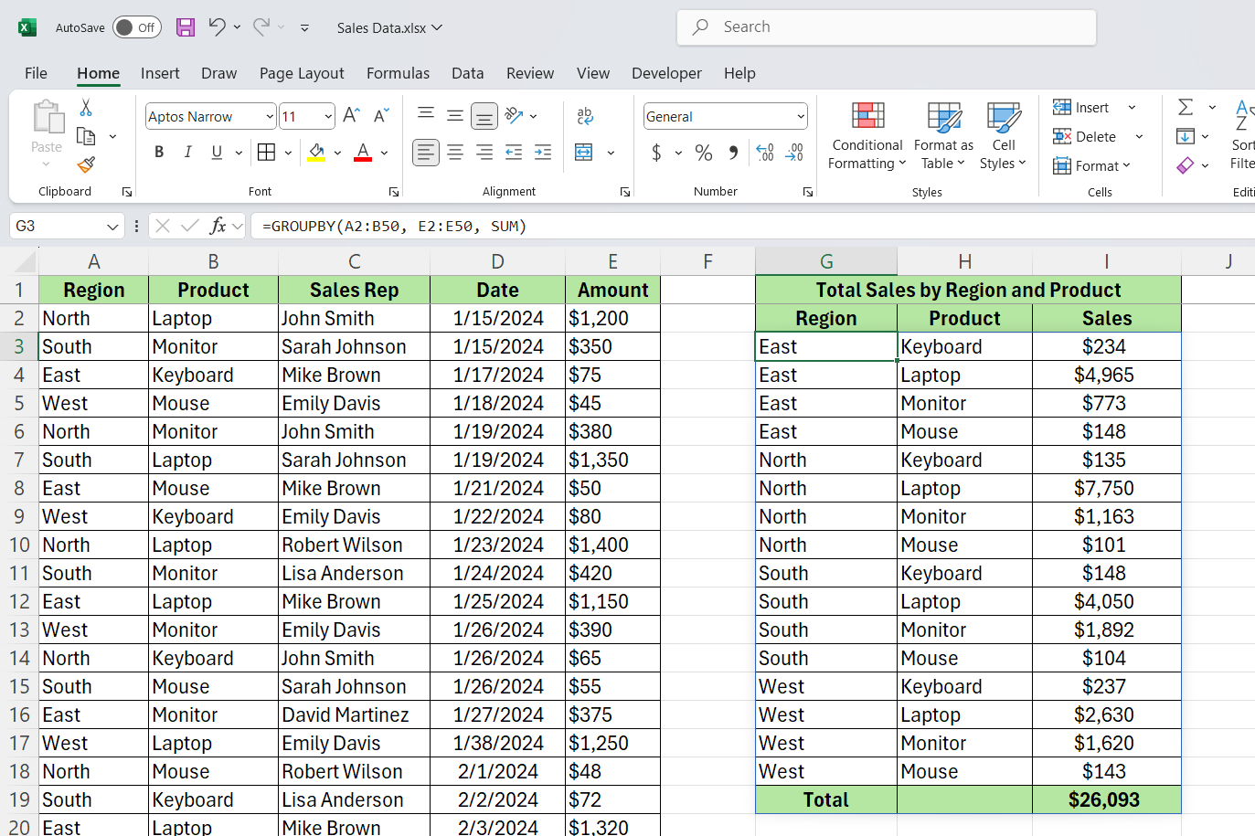 GROUPBY function showing sales table by region and product in Excel.