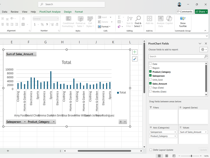 PivotChart in Excel with salesperson and product category set as categories.