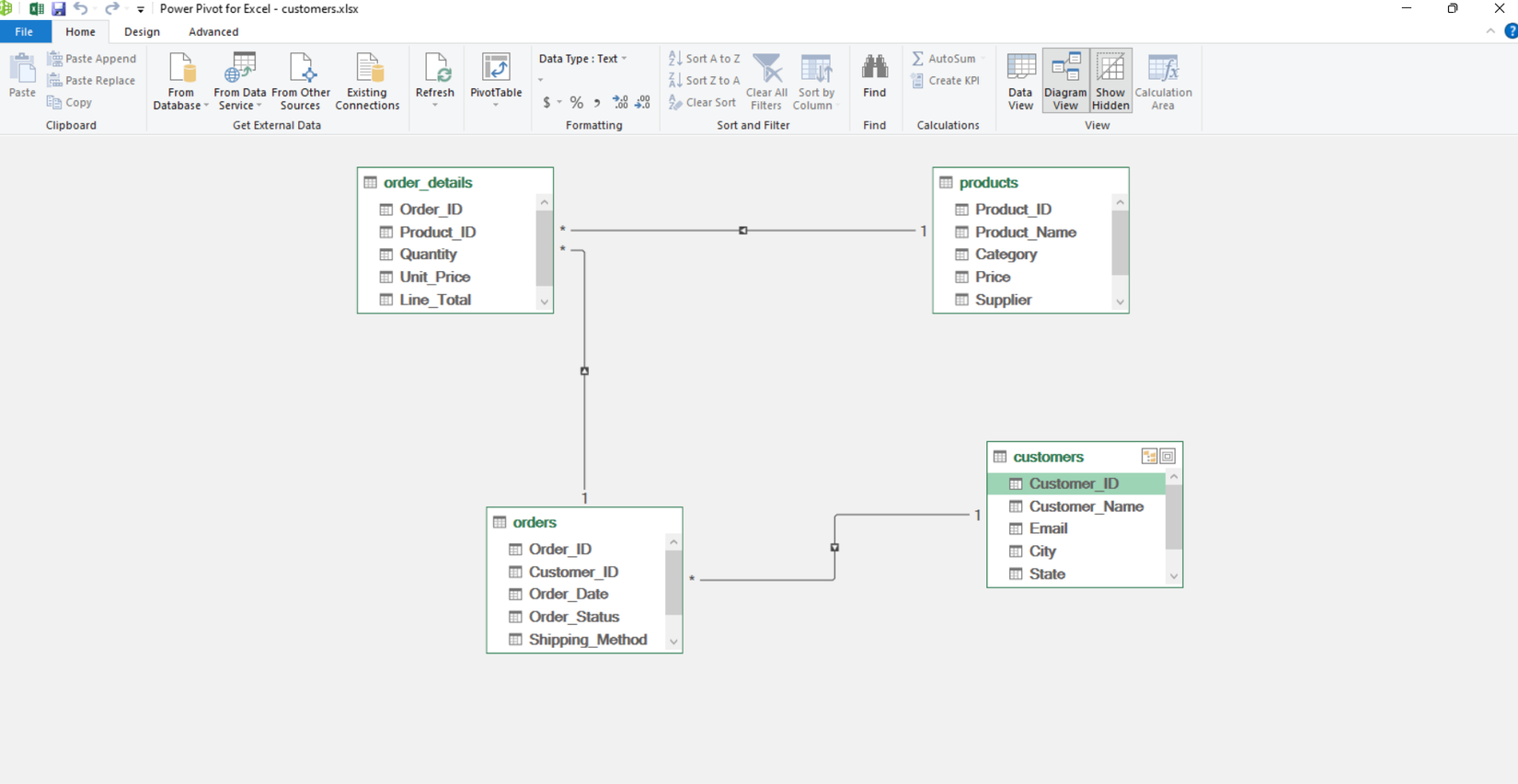 Diagram view of model relationships