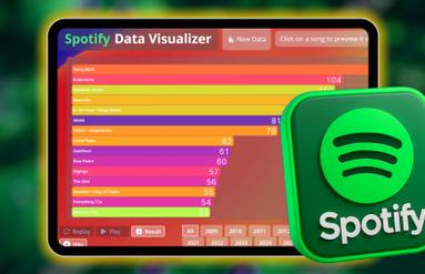 Spotify Unit Spotify's most exciting feature in years is finally makes its way to the US