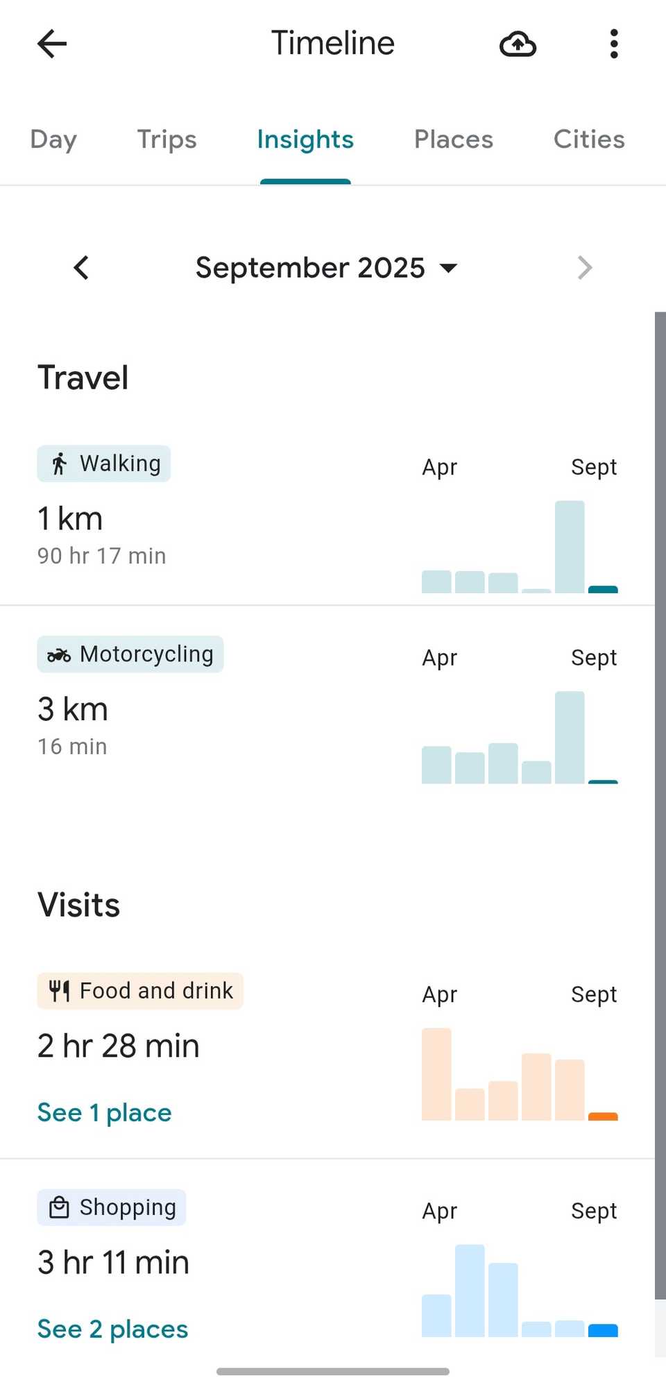 The unique features that make Google Maps indispensable compared to Waze