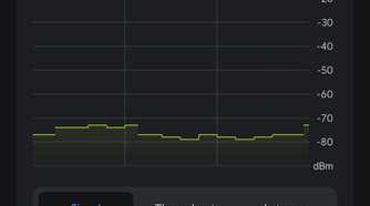 wifiman app signal strength information