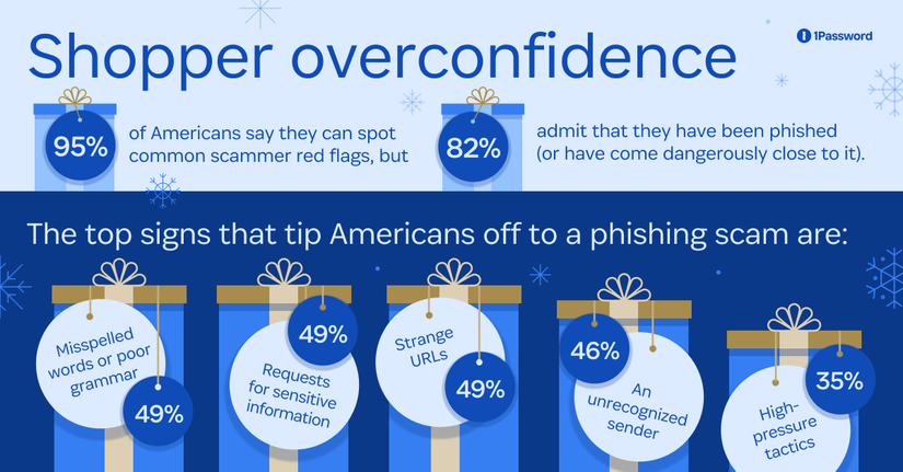 1password american scammed stats.