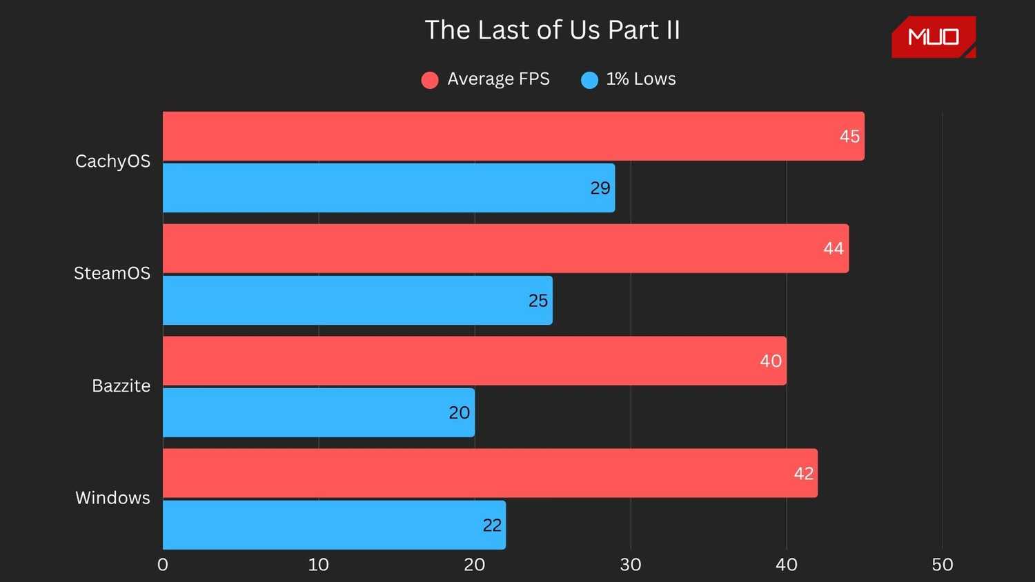 Linux Compatibility The state of Linux gaming in 2026: how close are we to 100% compatibility?