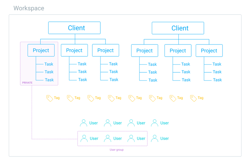 Organization Schema in Clockify