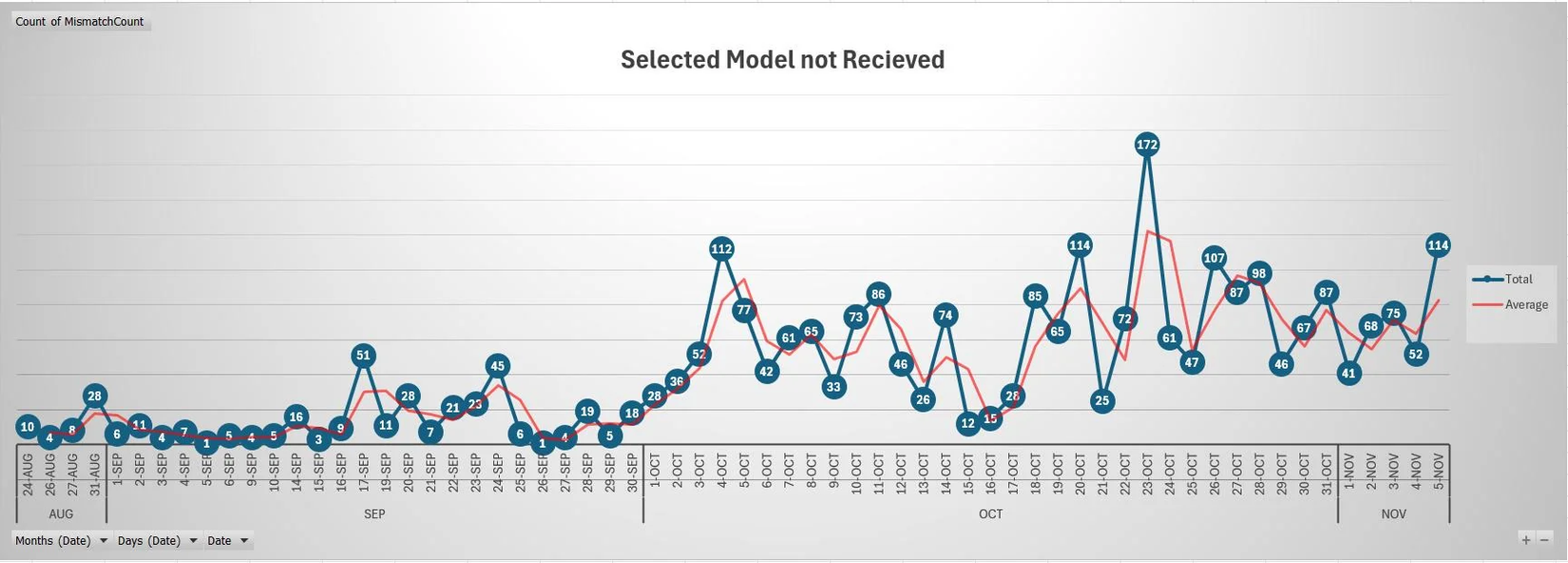 perplexity model downgrading chart november 2025.