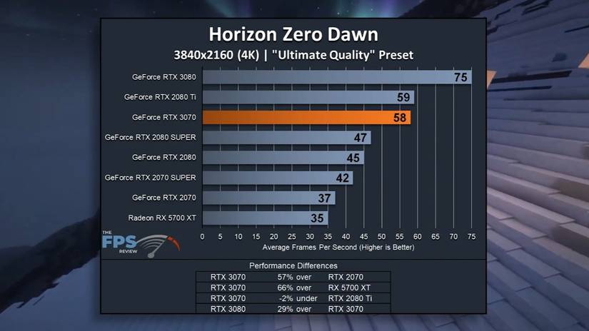 The most value-retaining GPU after 5 years — and who it beats