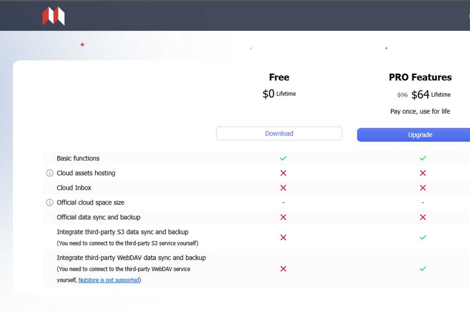 SiYuan Note Paid member perks compared to free user