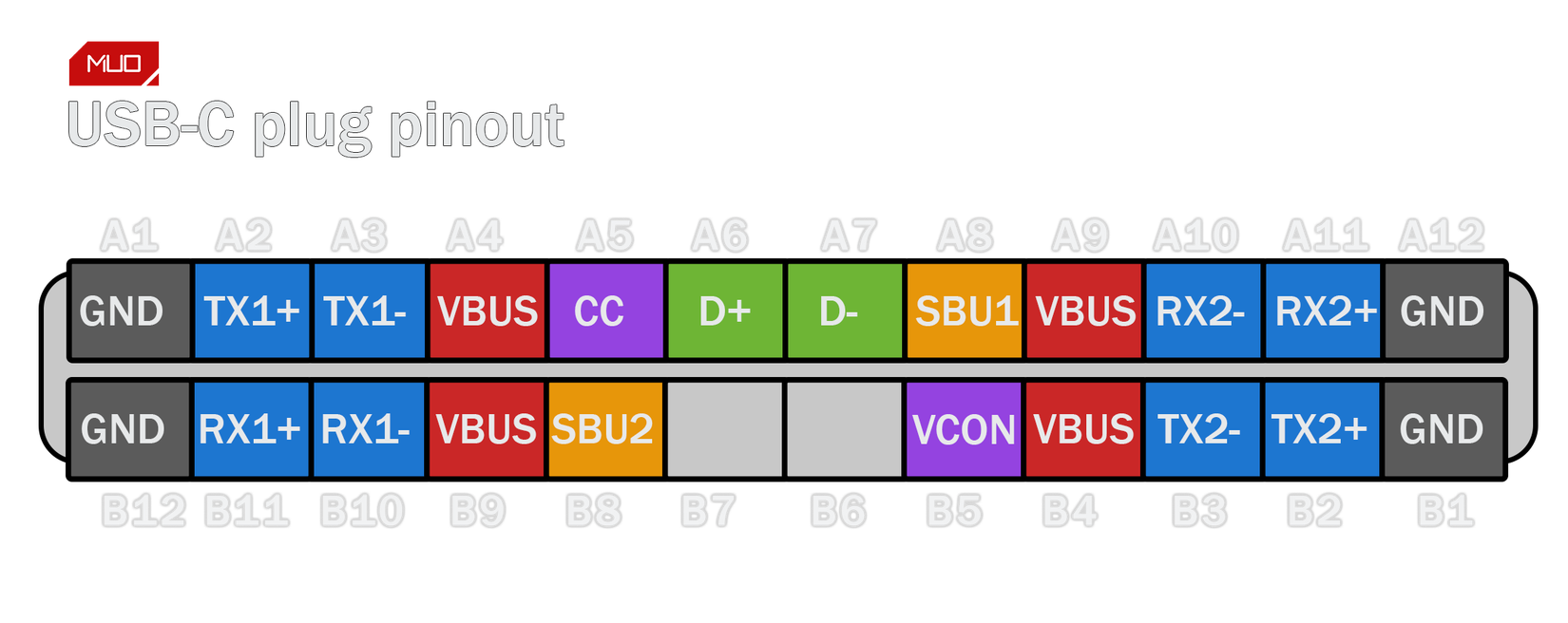USB C plug pinout map-1