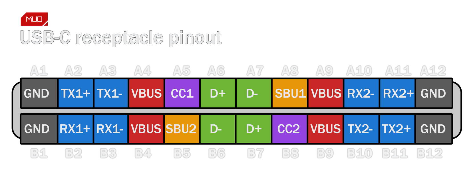 USB C receptable pinout map-1