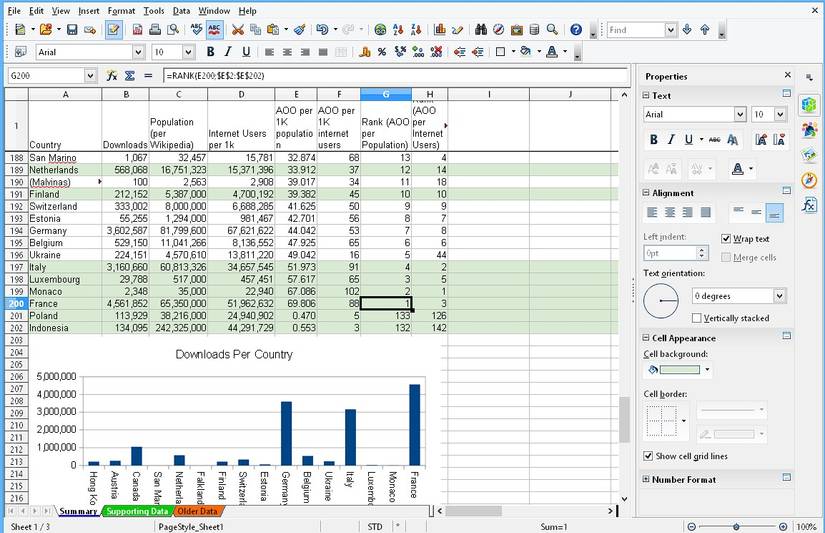 Apache OpenOffice spreadsheet