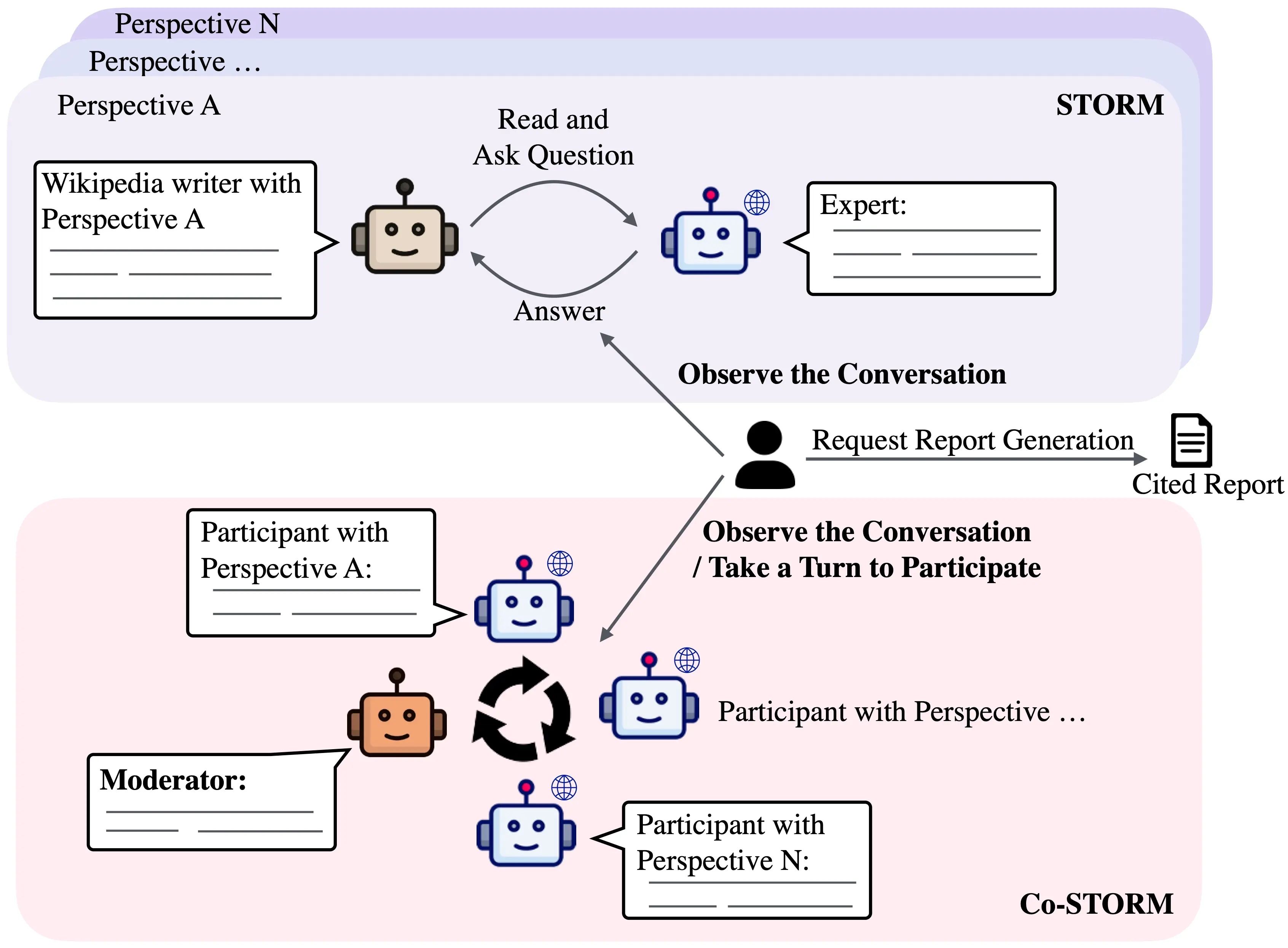 I didn’t expect a free research engine to pair this well with NotebookLM