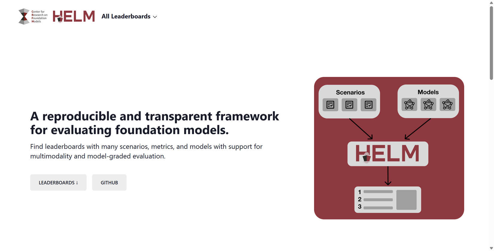 helm all leaderboards.