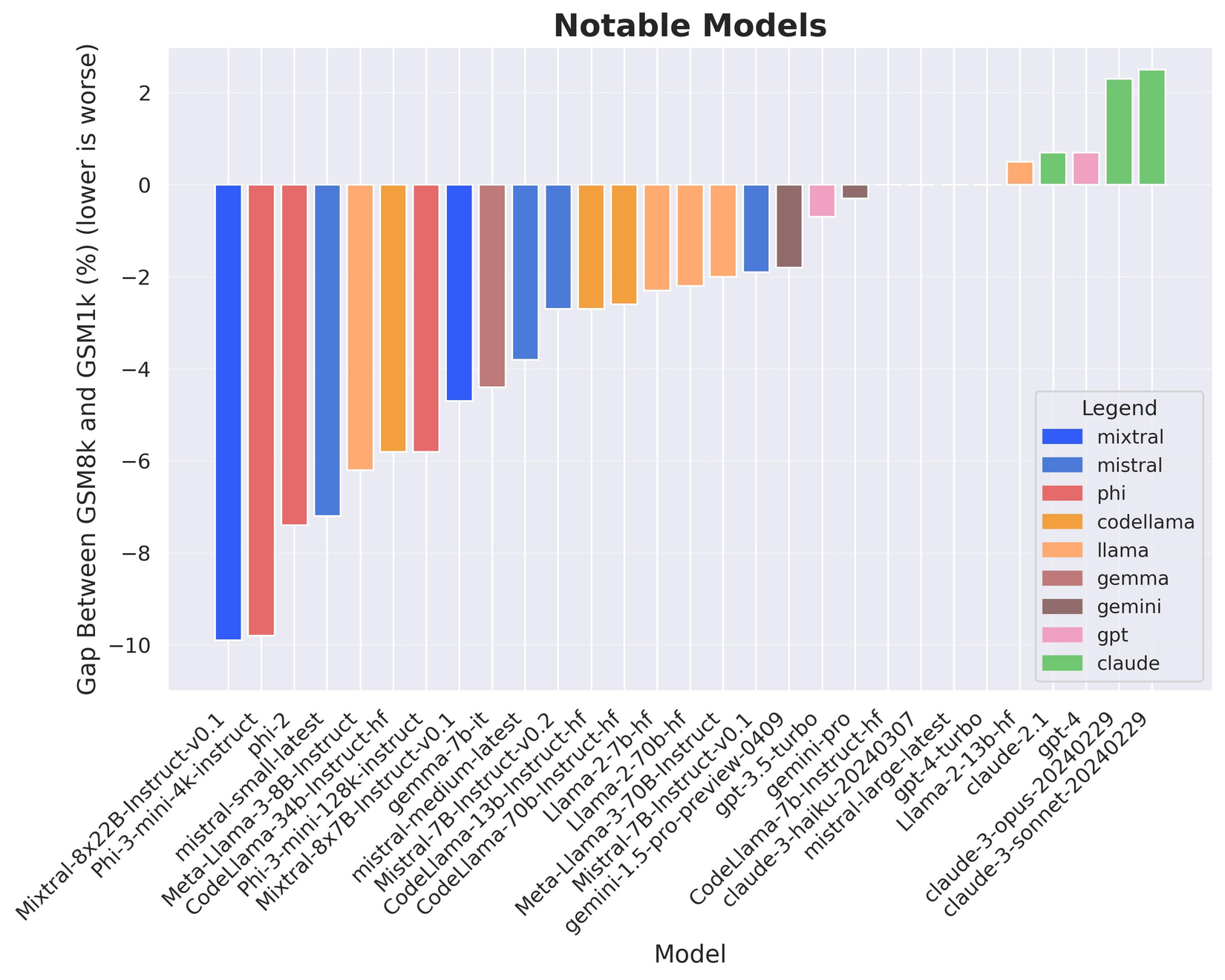 llm benchmark testing difference between benchmarks.