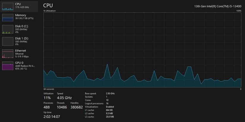 Task manager showing CPU utilization