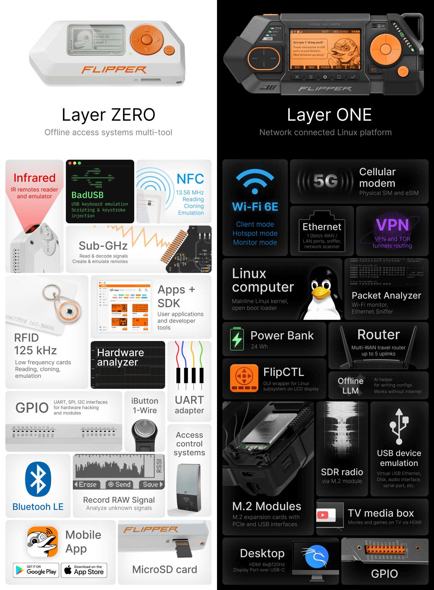 The Flipper Zero's ambitious sibling was just announced — and the ...
