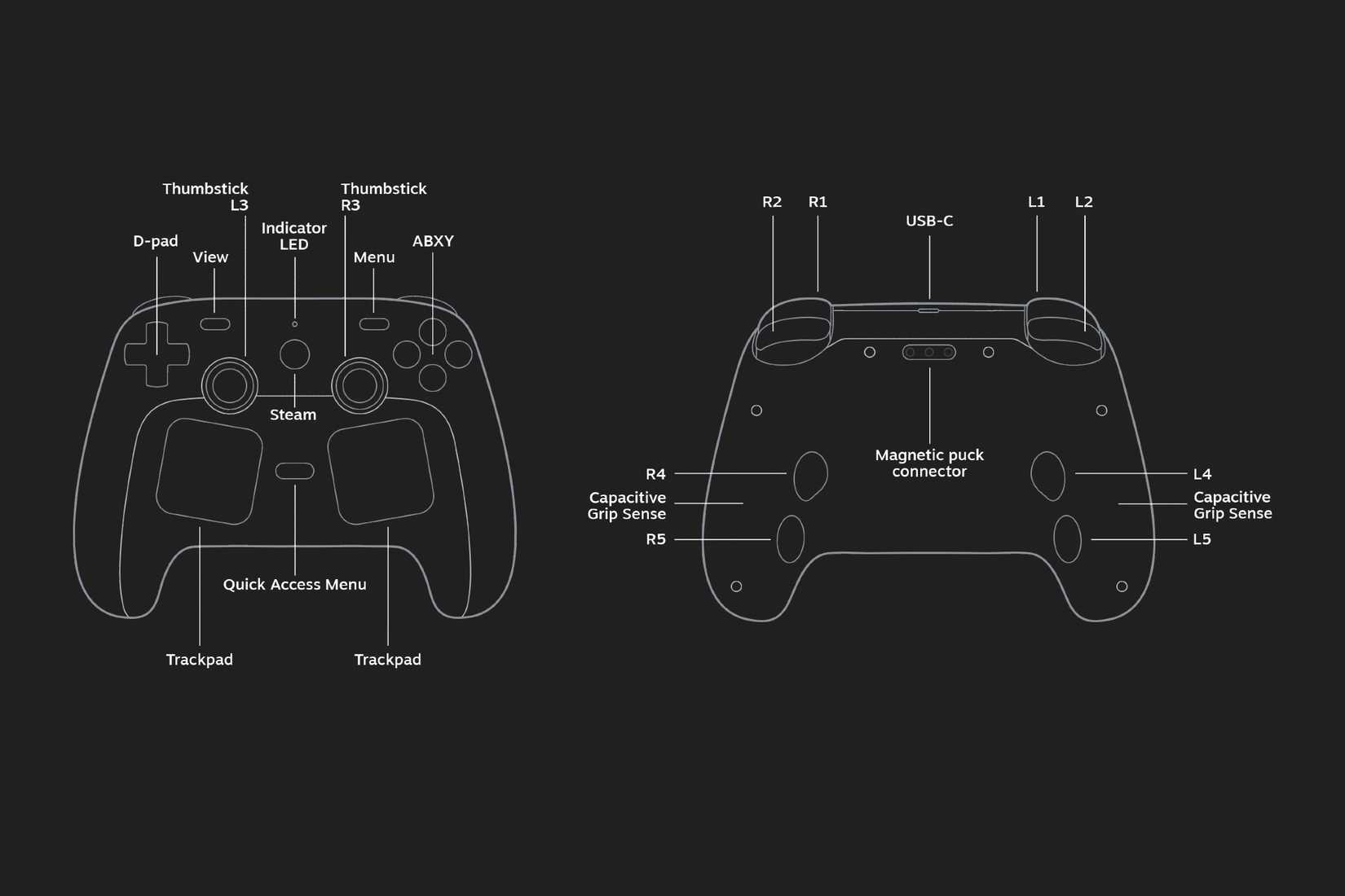 Steam Controller Diagram