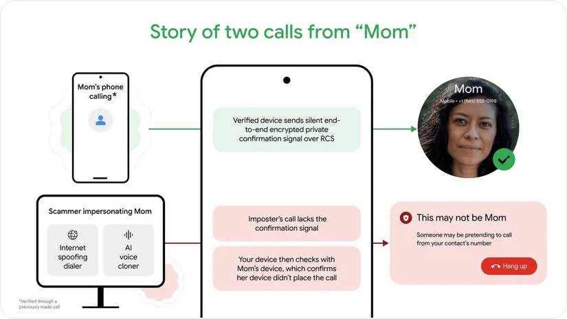 Call spoofing diagram