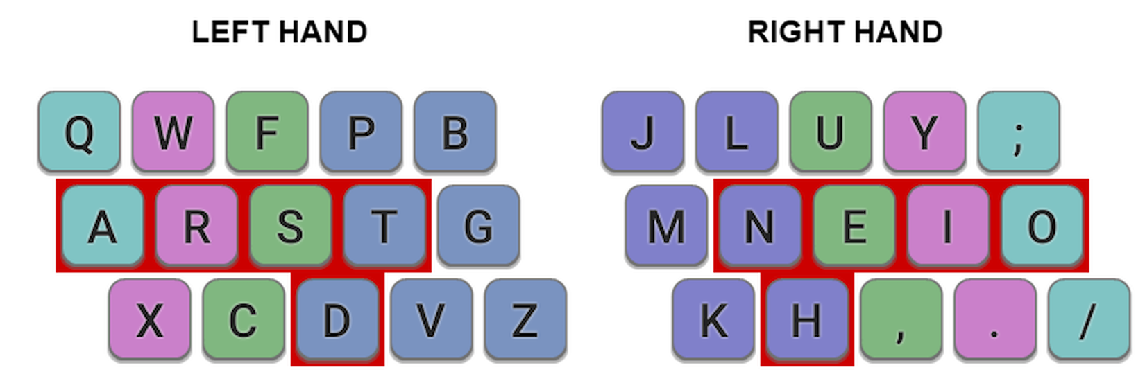 Colemak-DH layout.