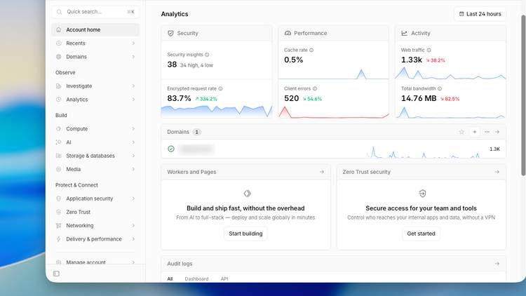 Home page of Cloudflare admin panel