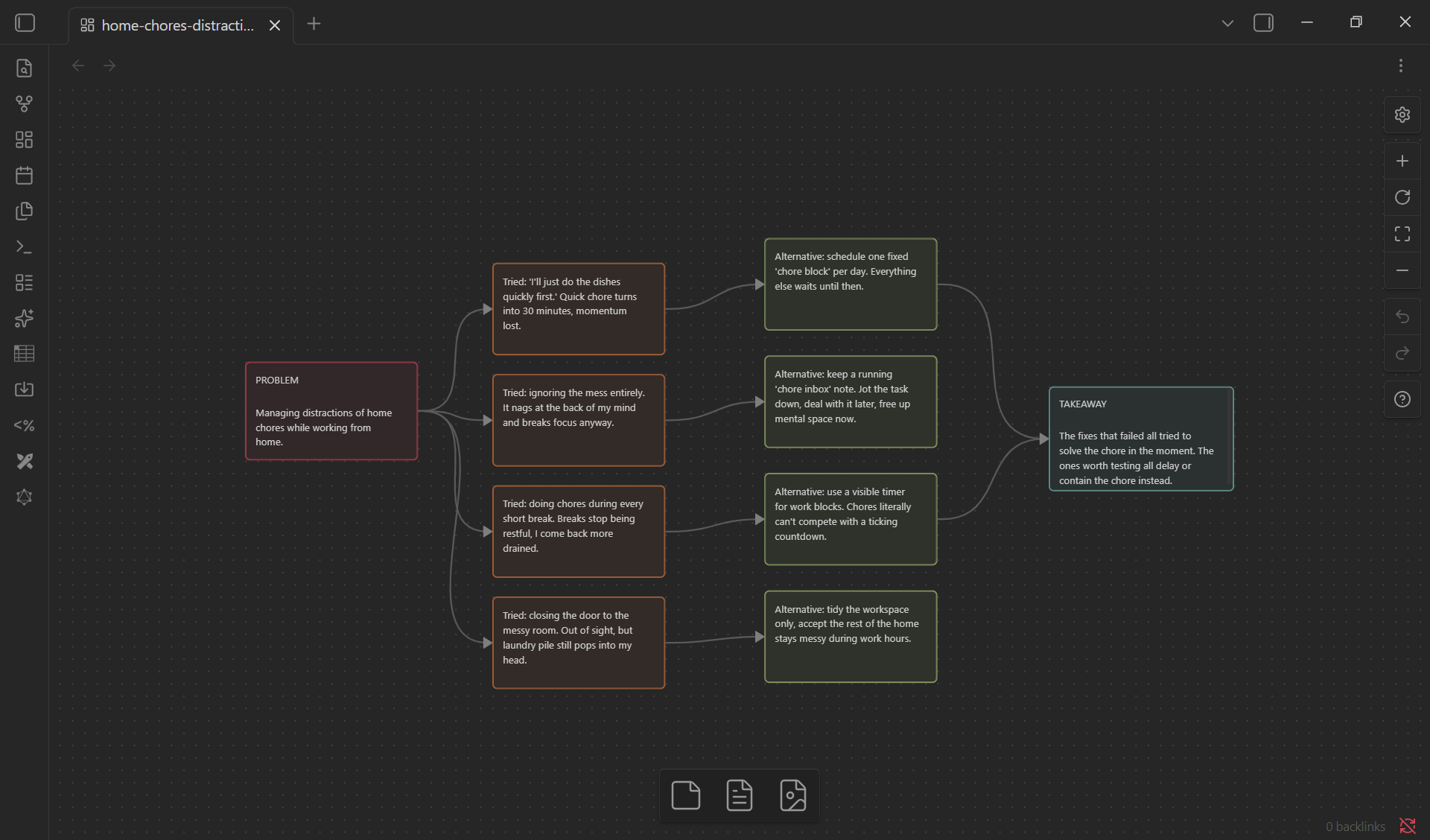 A Canvas board organized into problem, fixes, and alternative-fixes sections for brainstorming.