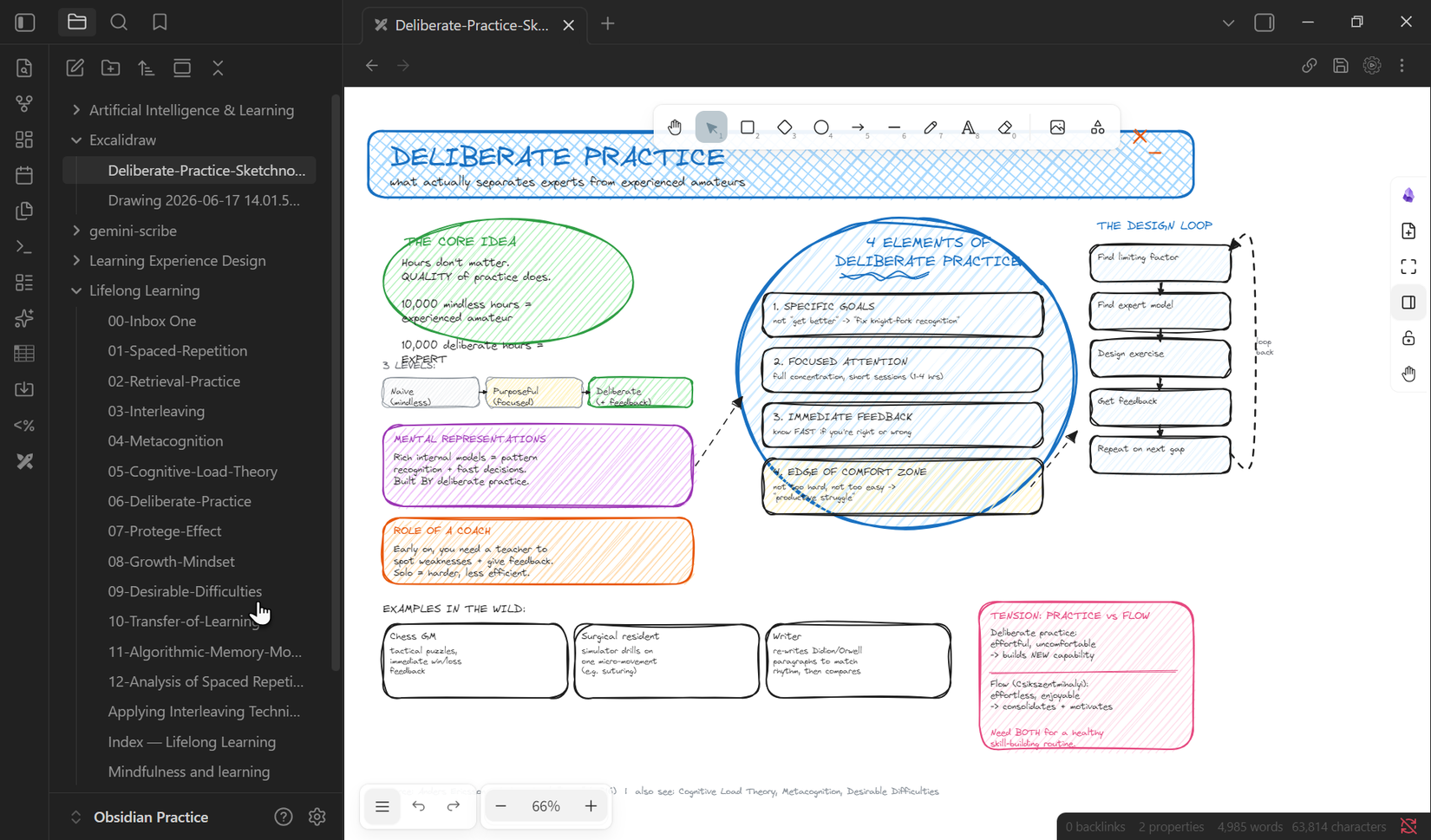 Obsidian Notes 内の Xcalidraw プラグインを使用して作成された手書きの図。