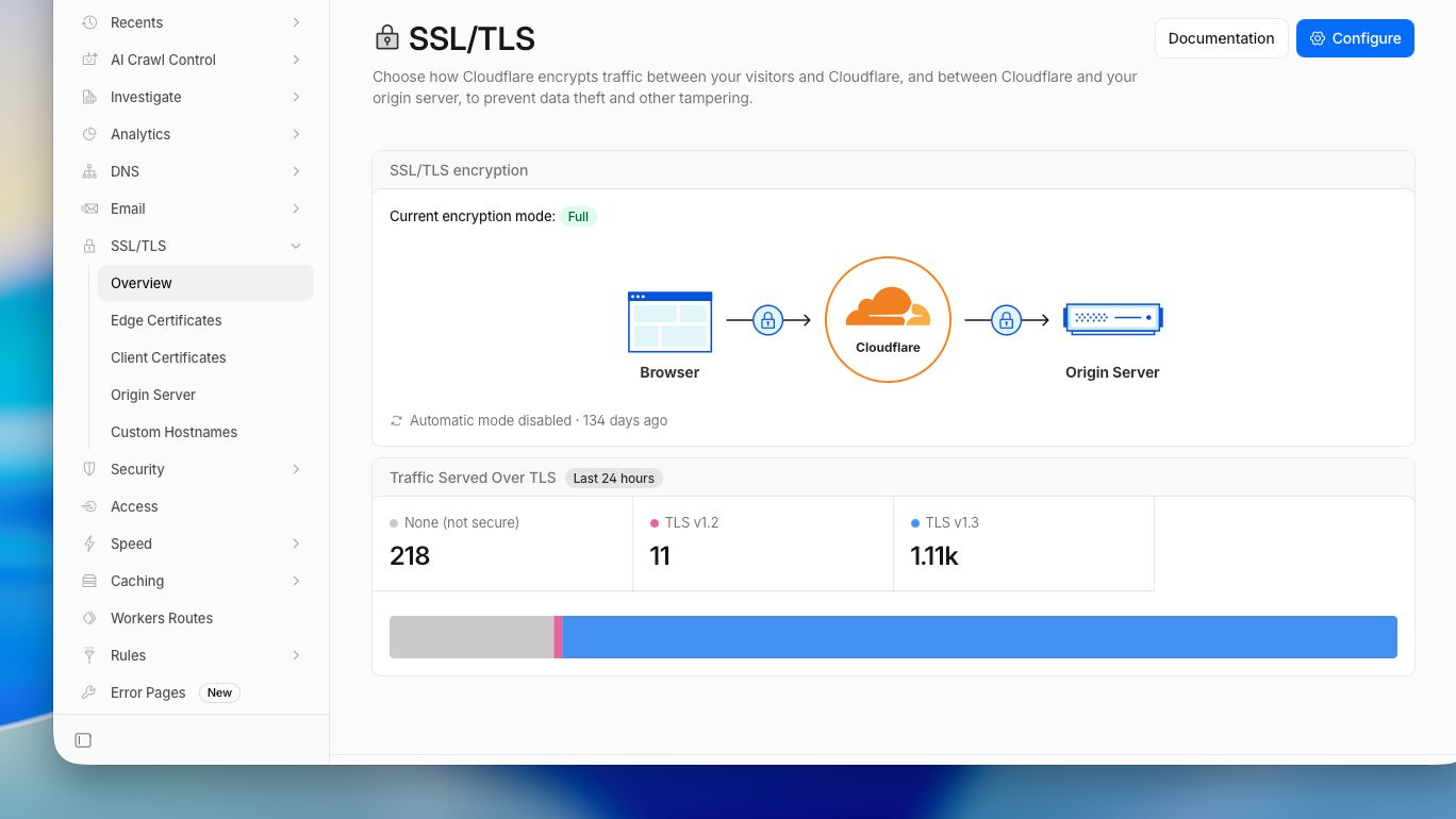 SSL and TSL settings in the Cloudflare admin panel