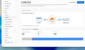 SSL and TSL settings in the Cloudflare admin panel